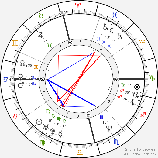 Sandra Nascimento birth chart, biography, wikipedia 2024, 2025