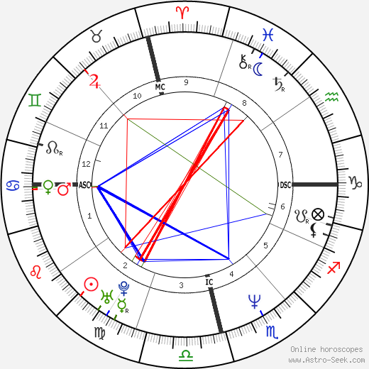 Sandra Nascimento birth chart, Sandra Nascimento astro natal horoscope, astrology