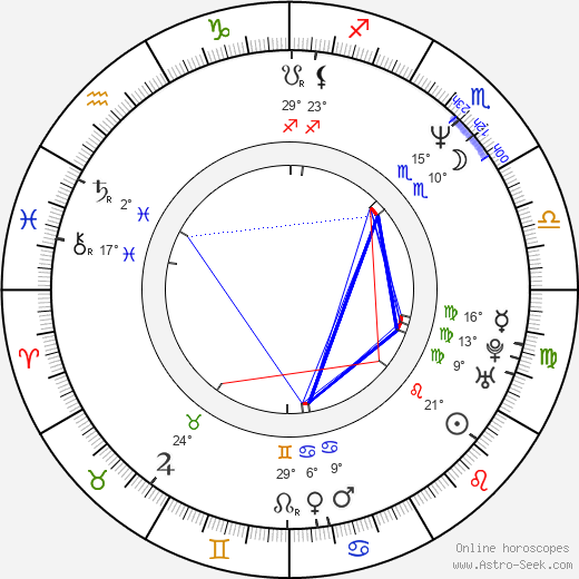 Sang-wook Yu birth chart, biography, wikipedia 2024, 2025