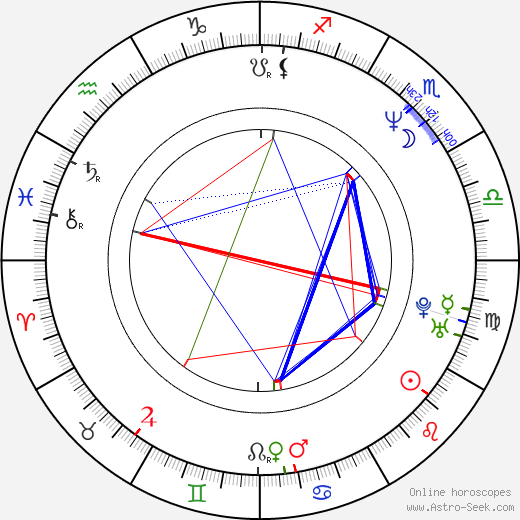 Sang-wook Yu birth chart, Sang-wook Yu astro natal horoscope, astrology