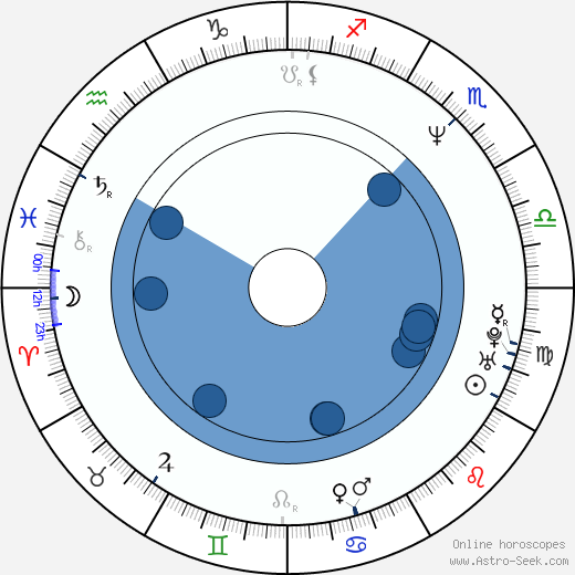 Saverio Guerra wikipedia, horoscope, astrology, instagram