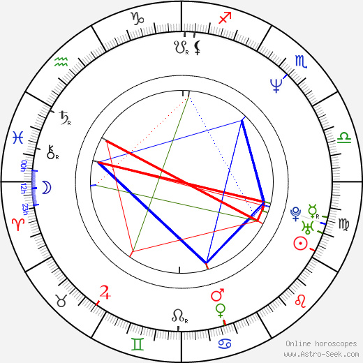 Saverio Guerra birth chart, Saverio Guerra astro natal horoscope, astrology