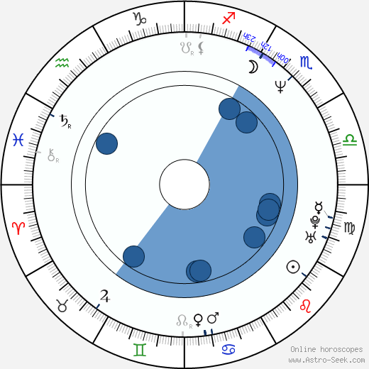 Scott Kalvert wikipedia, horoscope, astrology, instagram
