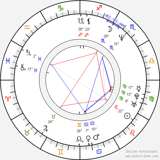 Scott Kalvert birth chart, biography, wikipedia 2024, 2025