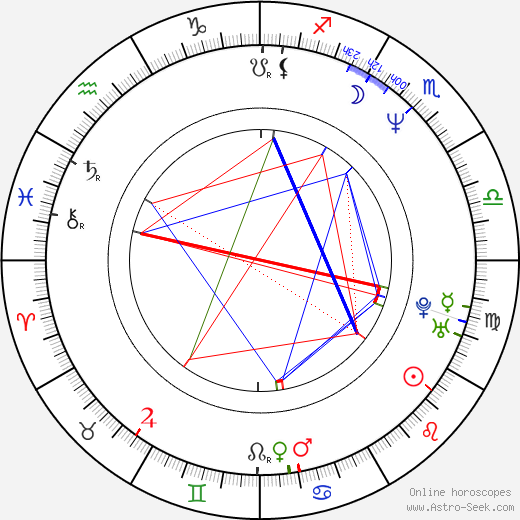 Scott Kalvert birth chart, Scott Kalvert astro natal horoscope, astrology