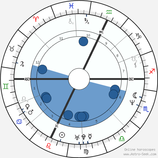 Scott Saunders Oroscopo, astrologia, Segno, zodiac, Data di nascita, instagram