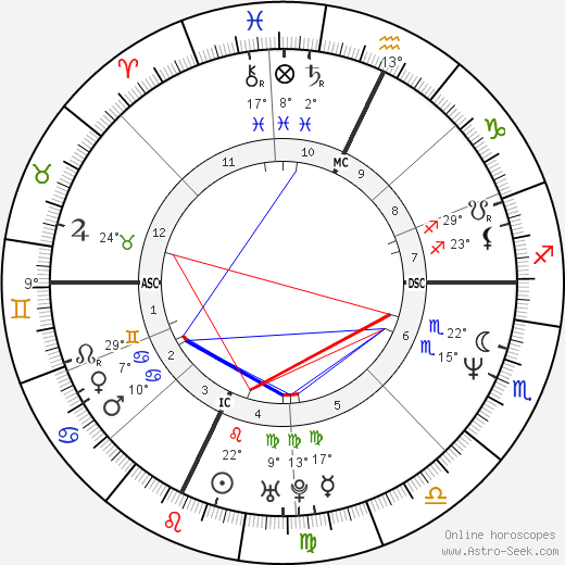 Scott Saunders birth chart, biography, wikipedia 2023, 2024