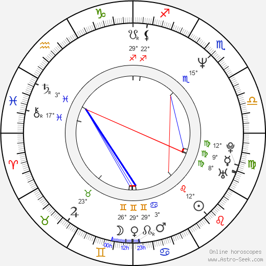 Sebastian Roché birth chart, biography, wikipedia 2023, 2024