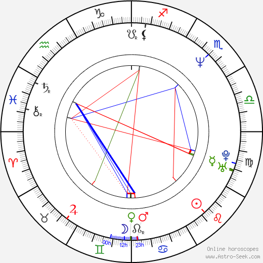 Sebastian Roché birth chart, Sebastian Roché astro natal horoscope, astrology