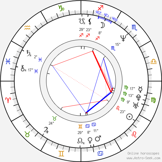 Sharunas Bartas birth chart, biography, wikipedia 2023, 2024