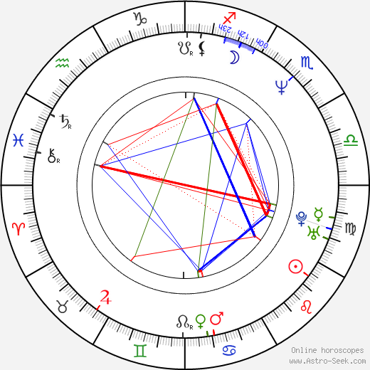 Sharunas Bartas birth chart, Sharunas Bartas astro natal horoscope, astrology