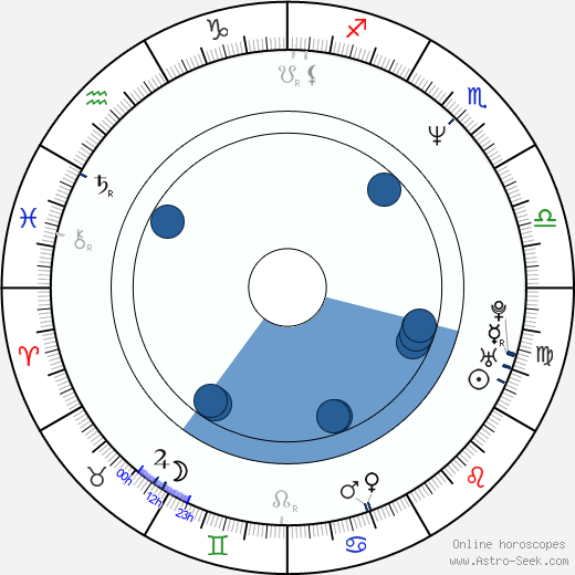 Stacey Travis Oroscopo, astrologia, Segno, zodiac, Data di nascita, instagram