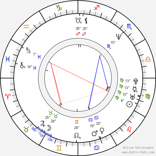 Stacey Travis birth chart, biography, wikipedia 2024, 2025