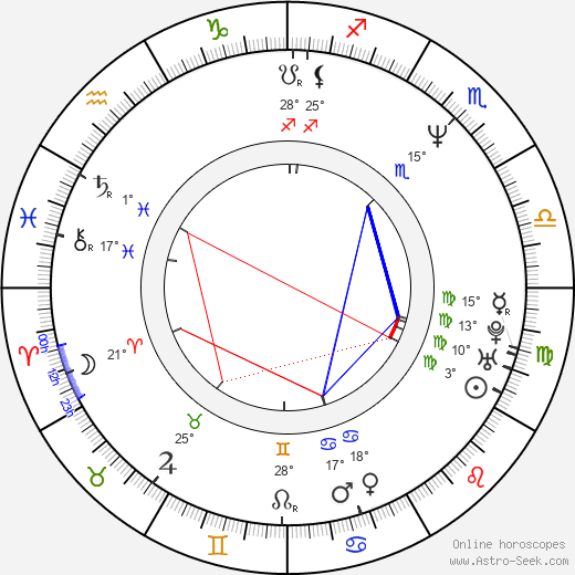 Stephan Elliott birth chart, biography, wikipedia 2024, 2025