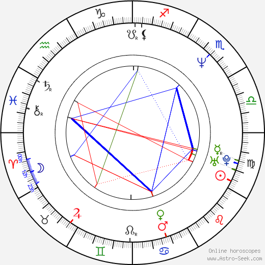 Stephan Elliott birth chart, Stephan Elliott astro natal horoscope, astrology