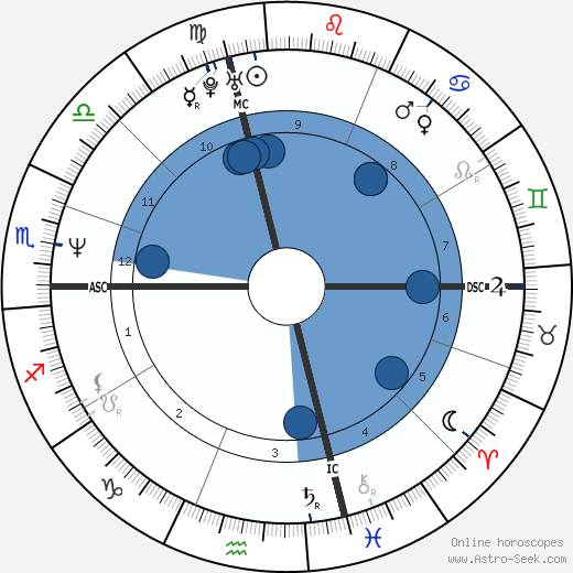 Steven Robbins wikipedia, biography, birth chart, instagram Steven Robbins wikipedia, horoscope, astrology, instagram