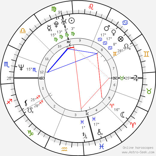 Steven Robbins birth chart, biography, wikipedia 2023, 2024