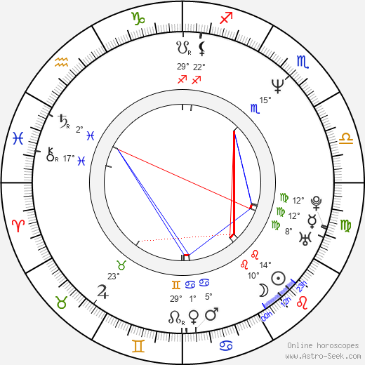 Tom McGrath birth chart, biography, wikipedia 2023, 2024