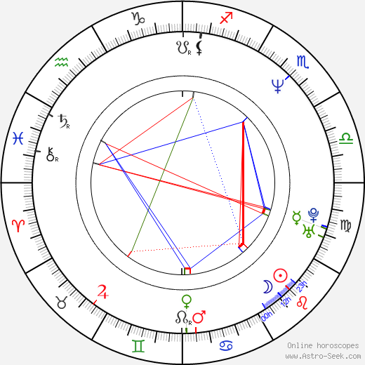 Tom McGrath birth chart, Tom McGrath astro natal horoscope, astrology
