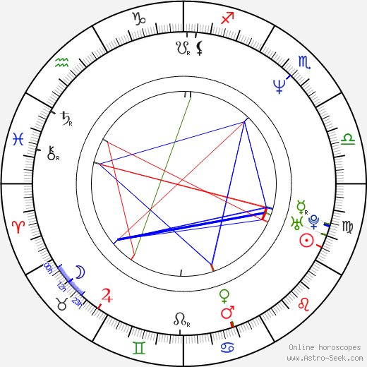 Ulrich Reinthaller birth chart, Ulrich Reinthaller astro natal horoscope, astrology