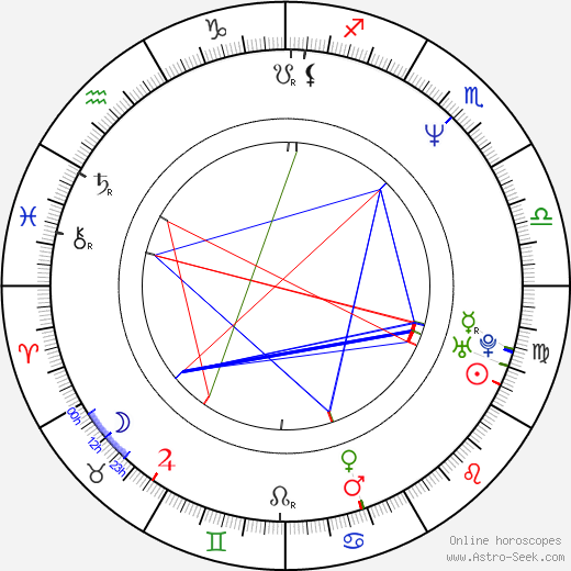 Vincenzo Terracciano birth chart, Vincenzo Terracciano astro natal horoscope, astrology