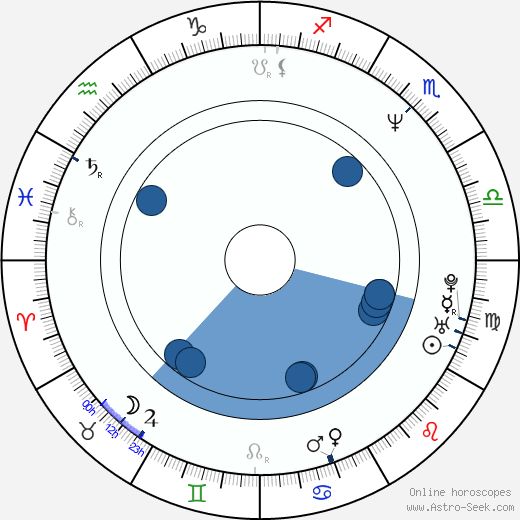 You wikipedia, biography, birth chart, instagram You wikipedia, horoscope, astrology, instagram