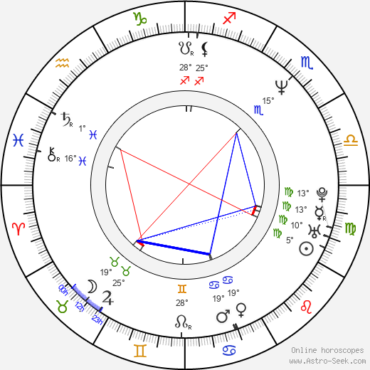 You birth chart, biography, wikipedia 2024, 2025