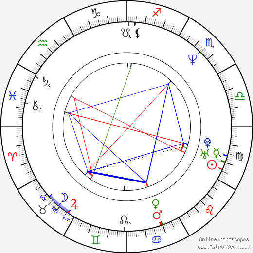 You birth chart, You astro natal horoscope, astrology