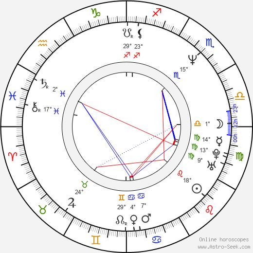 Young-hoon Park birth chart, biography, wikipedia 2024, 2025