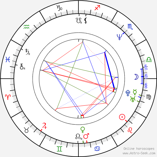 Young-hoon Park birth chart, Young-hoon Park astro natal horoscope, astrology