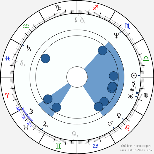 Adam Alexi-Malle Oroscopo, astrologia, Segno, zodiac, Data di nascita, instagram