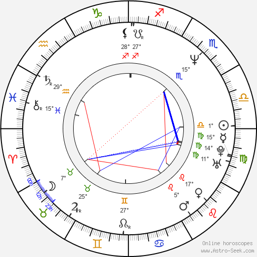 Adam Alexi-Malle birth chart, biography, wikipedia 2024, 2025