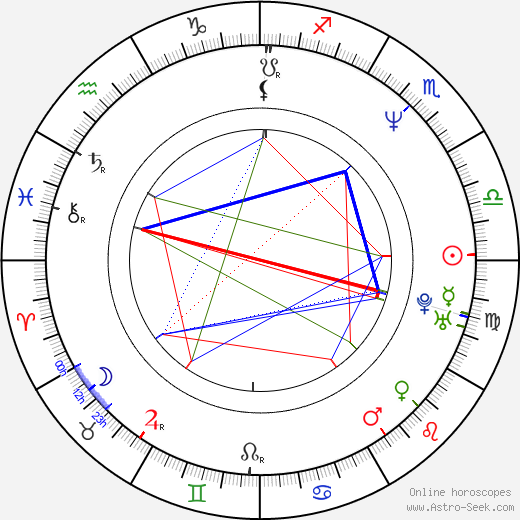 Adam Alexi-Malle birth chart, Adam Alexi-Malle astro natal horoscope, astrology