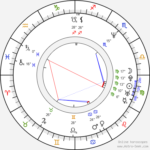 Alois Grussmann birth chart, biography, wikipedia 2024, 2025