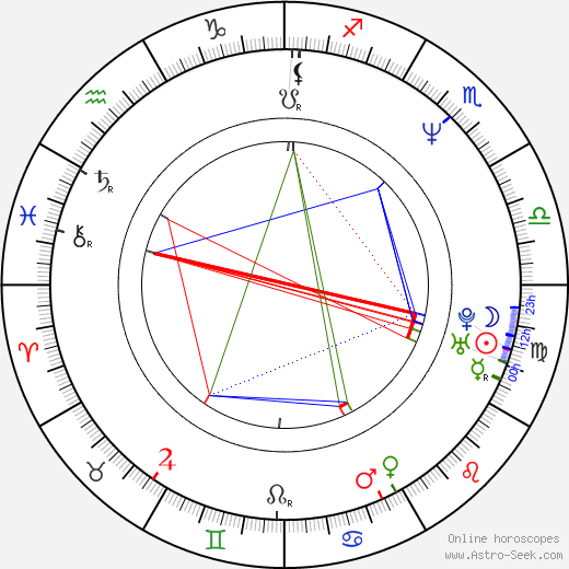 Alois Grussmann birth chart, Alois Grussmann astro natal horoscope, astrology