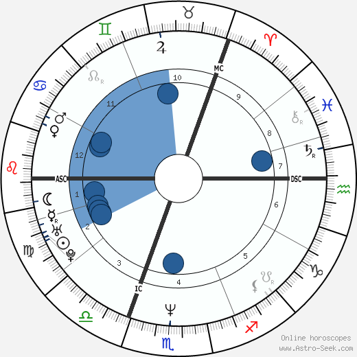Amanda Ooms horoscope, astrology, sign, zodiac, date of birth, instagram