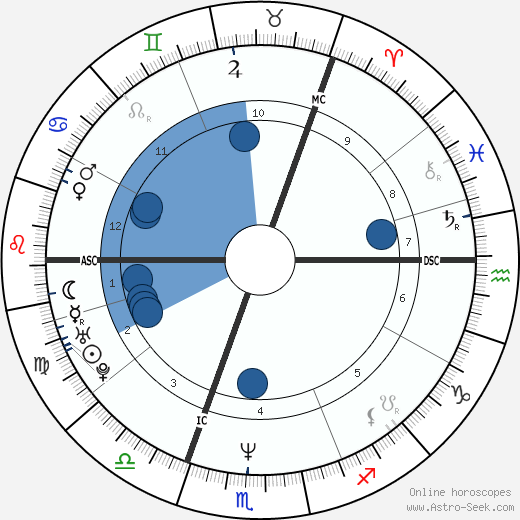 Amanda Ooms wikipedia, biography, birth chart, instagram Amanda Ooms wikipedia, horoscope, astrology, instagram