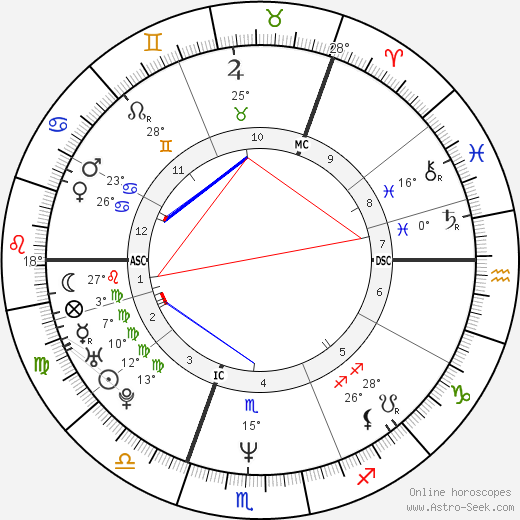 Amanda Ooms birth chart, biography, wikipedia 2024, 2025