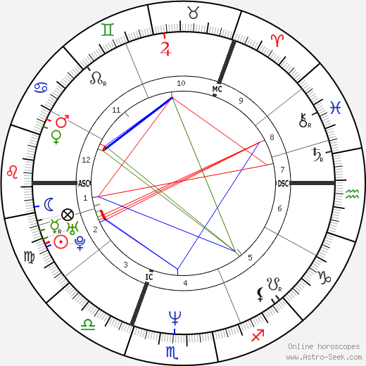 Amanda Ooms birth chart, Amanda Ooms astro natal horoscope, astrology