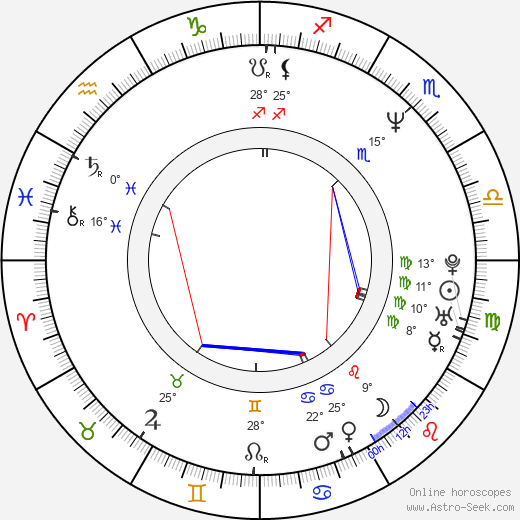 Amber Lynn birth chart, biography, wikipedia 2024, 2025