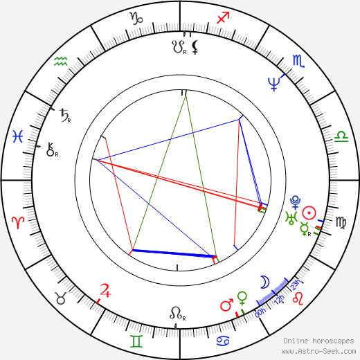 Amber Lynn birth chart, Amber Lynn astro natal horoscope, astrology