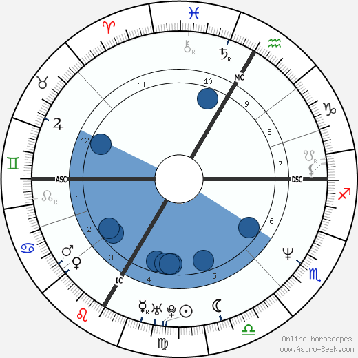 Andy Hug wikipedia, biography, birth chart, instagram Andy Hug wikipedia, horoscope, astrology, instagram