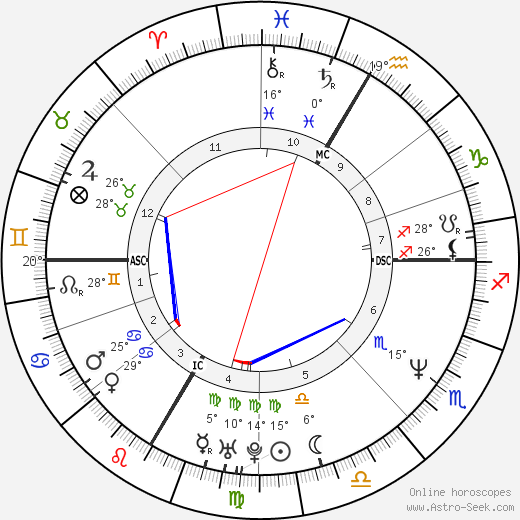 Andy Hug birth chart, biography, wikipedia 2024, 2025