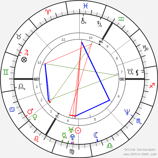 Andy Hug birth chart, Andy Hug astro natal horoscope, astrology