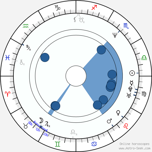 Anita Barone horoscope, astrology, sign, zodiac, date of birth, instagram