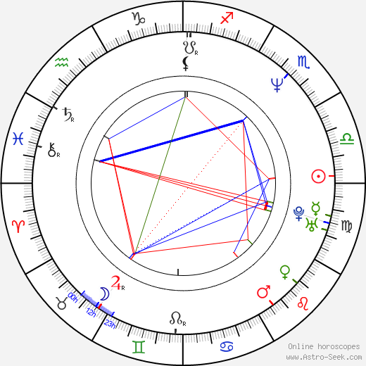 Anita Barone birth chart, Anita Barone astro natal horoscope, astrology