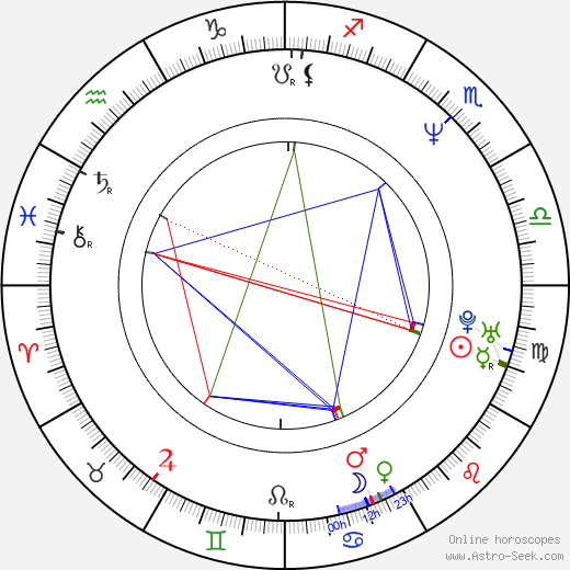 Anja Schüte birth chart, Anja Schüte astro natal horoscope, astrology