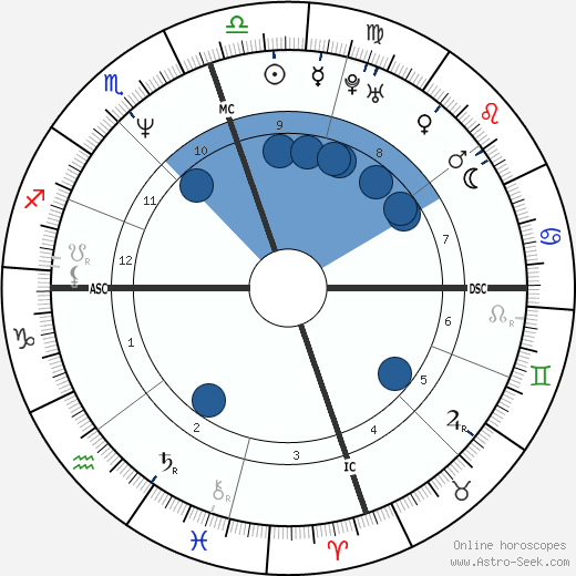 Anthony Delon wikipedia, biography, birth chart, instagram Anthony Delon wikipedia, horoscope, astrology, instagram