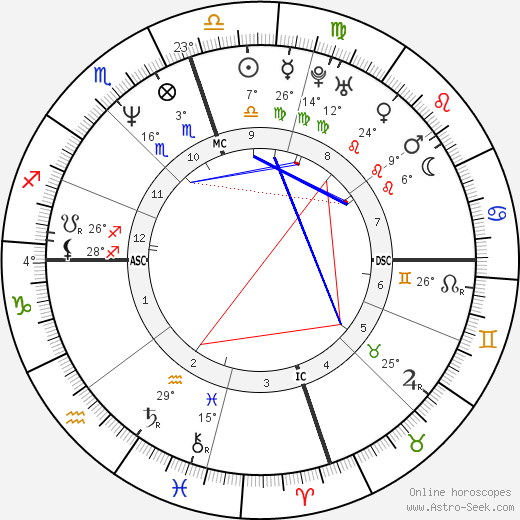 Anthony Delon birth chart, biography, wikipedia 2024, 2025
