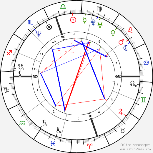 Anthony Delon birth chart, Anthony Delon astro natal horoscope, astrology